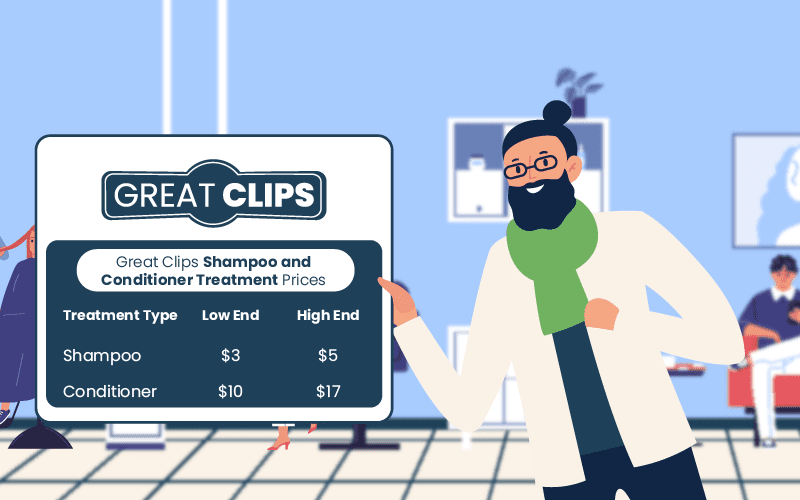 Great Clips Shampoo and other service prices graphic