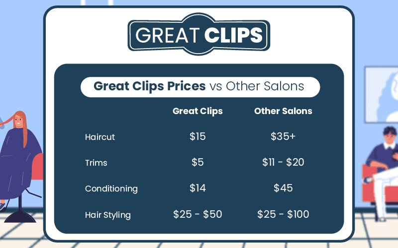 Great Clips Prices | High, Low & Average Prices
