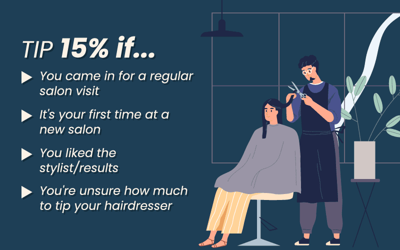 When to tip 15% graphic, found in a piece on how much to tip hairdressers