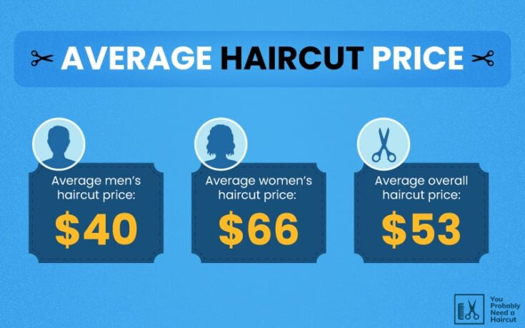 How Much Does a Haircut Cost in 2023? | Prices by State