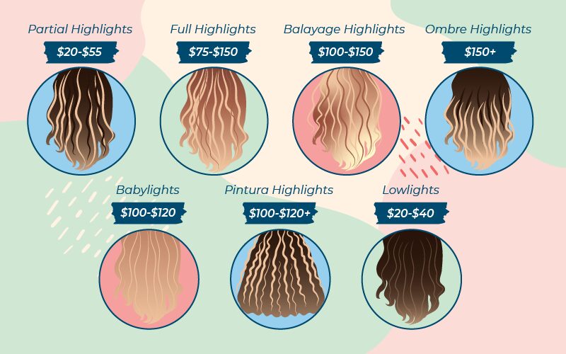 Hair Highlights Cost Graphic
