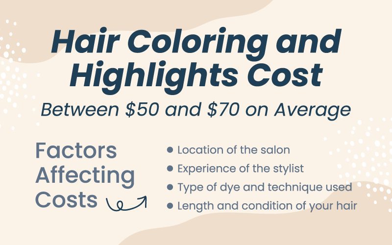 How Much Does It Cost to Dye Your Hair Graphic