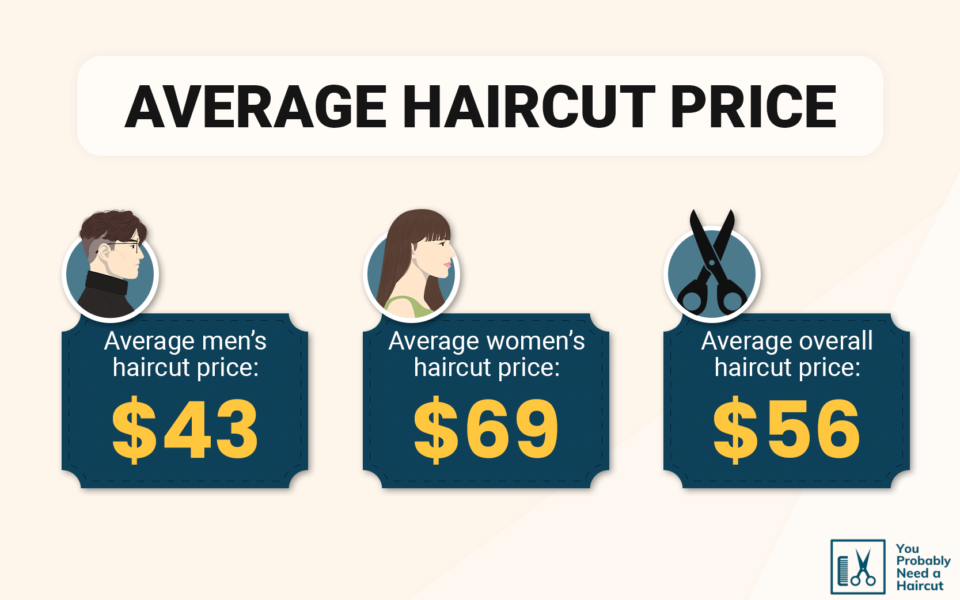 how-much-does-a-haircut-cost-in-2023-prices-by-state