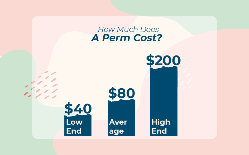 Overview of a perm cost for a piece titled how long does it take to perm your hair