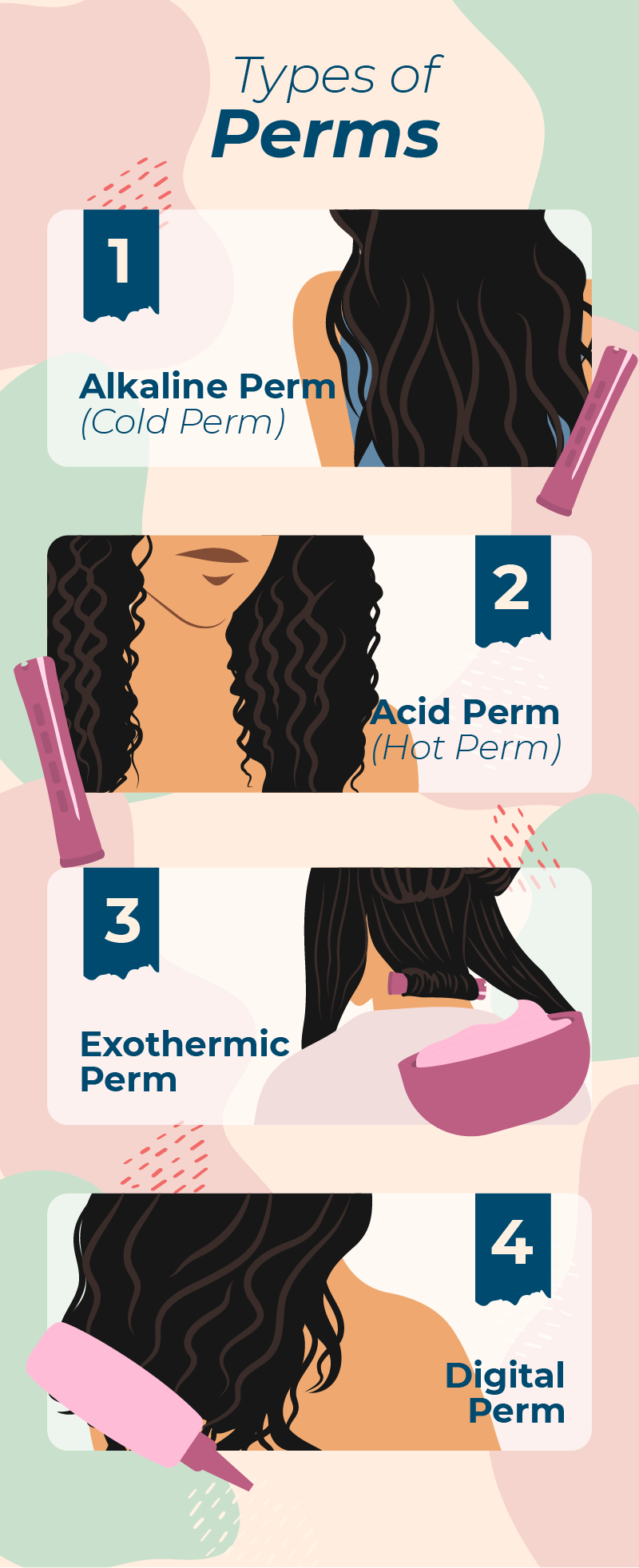 Image showing how much the various types of perms cost