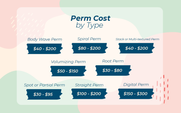 How Much Does A Perm Cost In 2025 Average Prices Perm Cost By Type Graphic 735x459