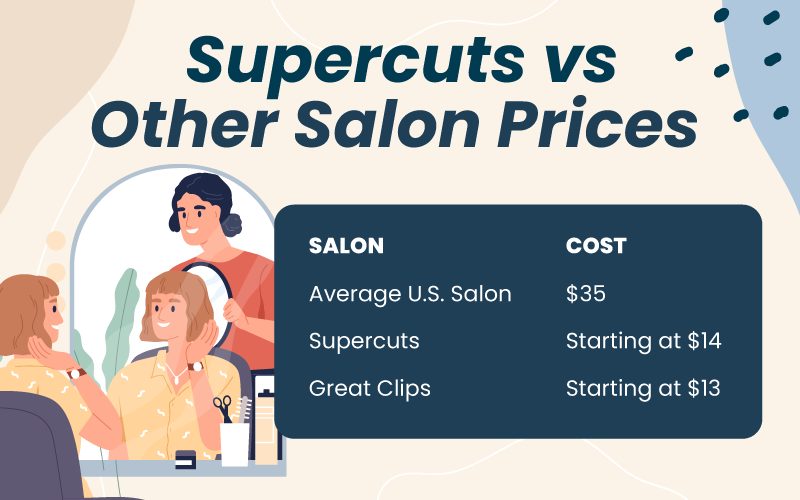 Supercuts Prices vs other salons