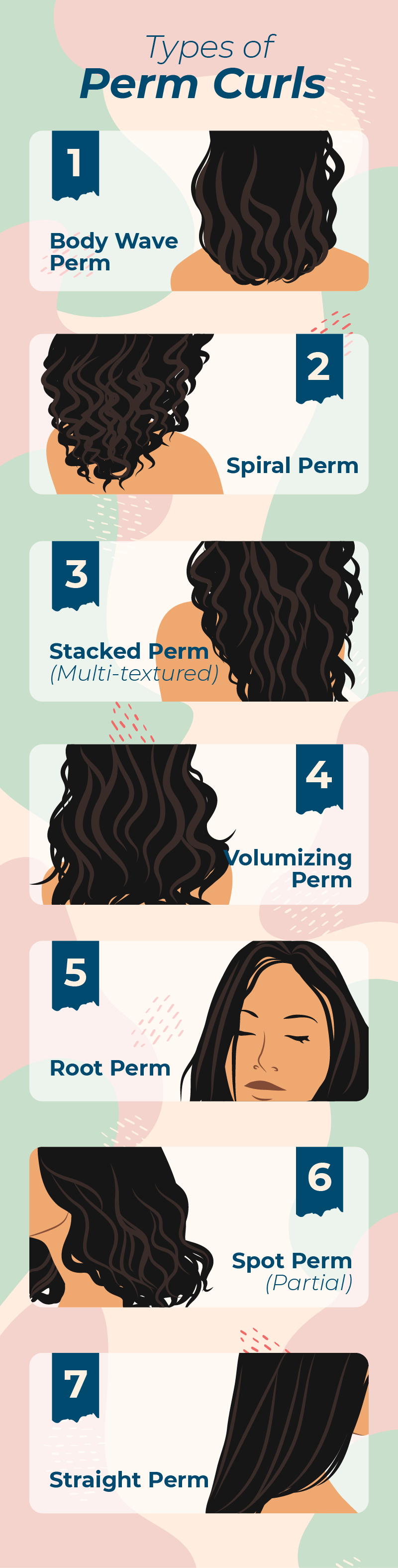Types of perm curls illustrated for a piece on average perm costs