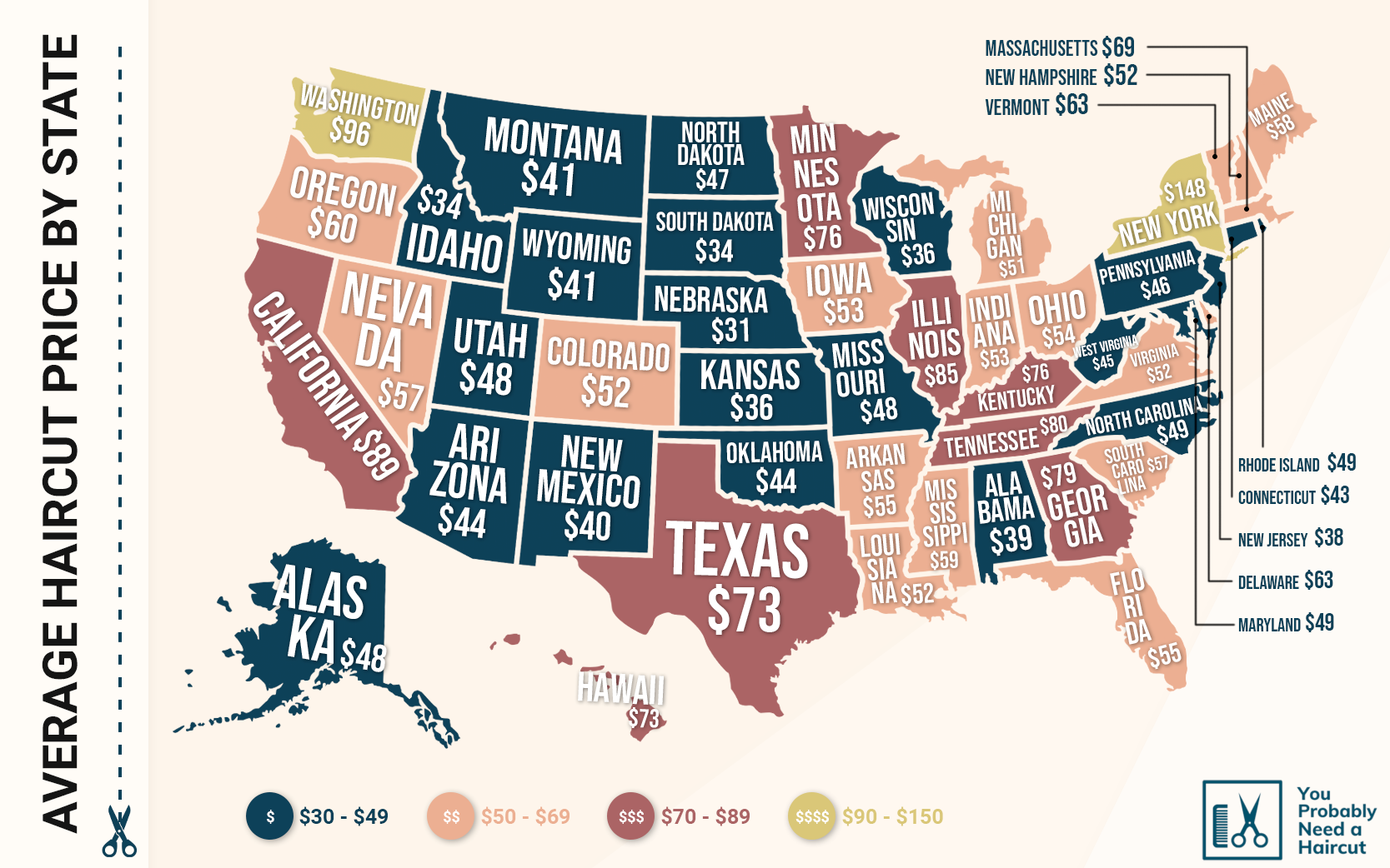 To answer the question how much does a haircut cost, a graphic version of the US showing an illustration of the average haircut price in each state of the US
