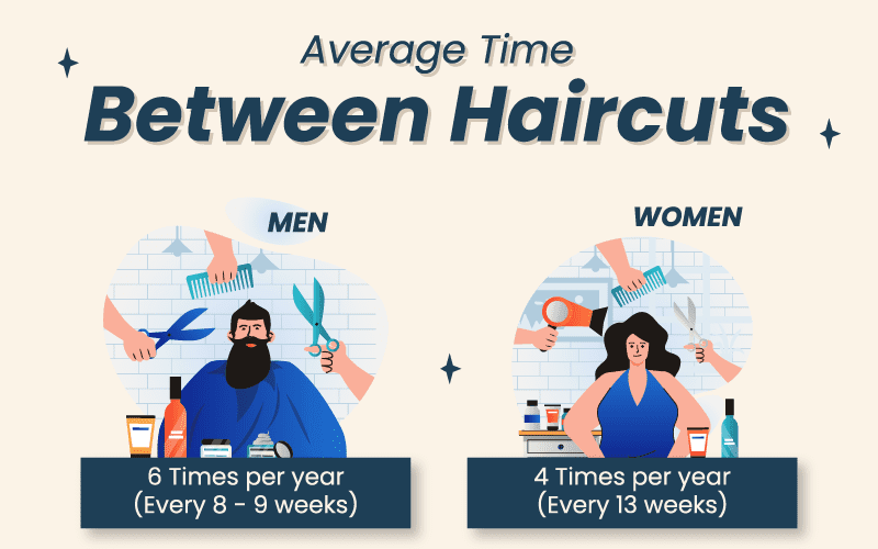 Average time between haircuts graphic for a man and woman