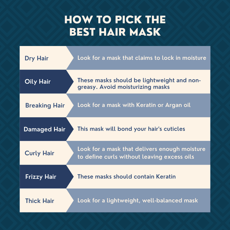 Image titled Choosing the Right Hair Mask featuring a couple of tips on how to pick the best hair mask