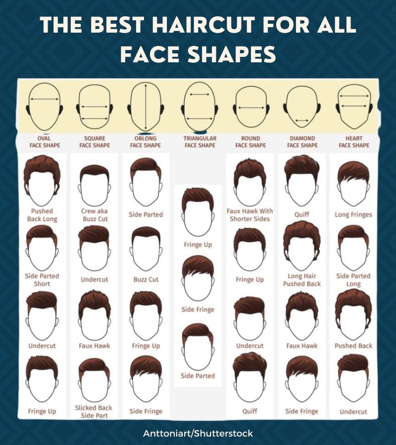 The best haircut for all face shapes put into a graphic featuring oval, square, oblong, triangular, round, diamond, and heart faces