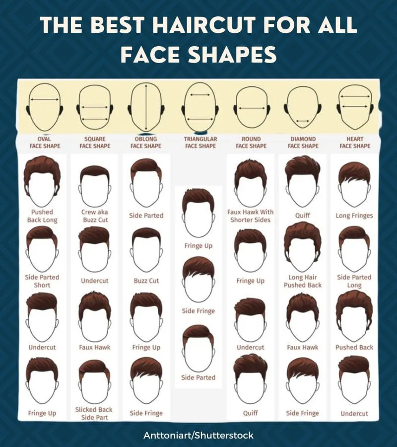 The best haircut for all face shapes put into a graphic featuring oval square oblong triangular round diamond and heart faces 2.jpg