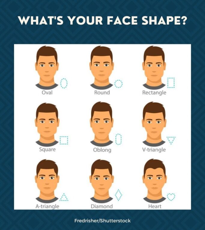 Which Haircut Should I Get? (Men) Styles for All Faces