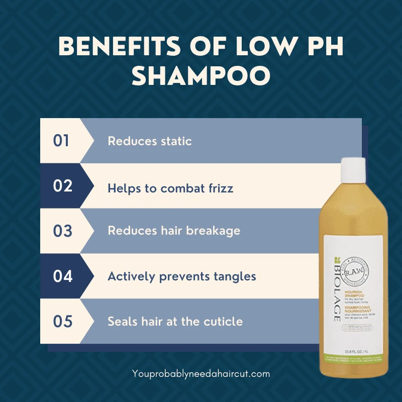 Benefits of Low Ph Shampoo laid out in graphical table form with a bottle of the product next to it