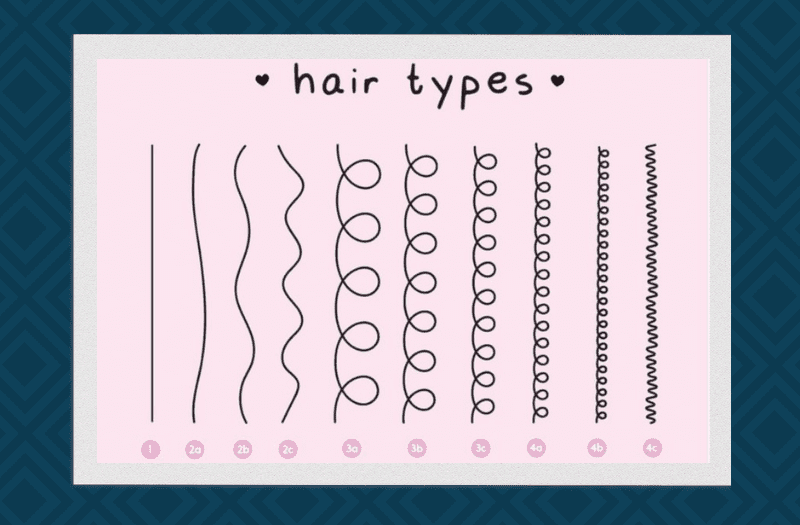 For a piece on the best hair brushes, a number of hair types listed in graphic form inside a frame
