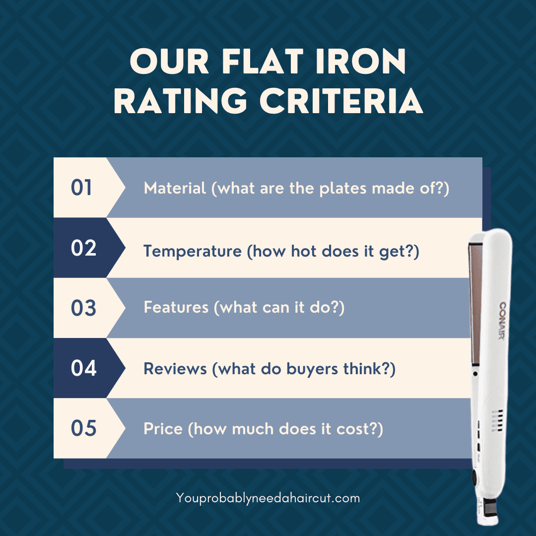 Best Flat Iron Rating Criteria