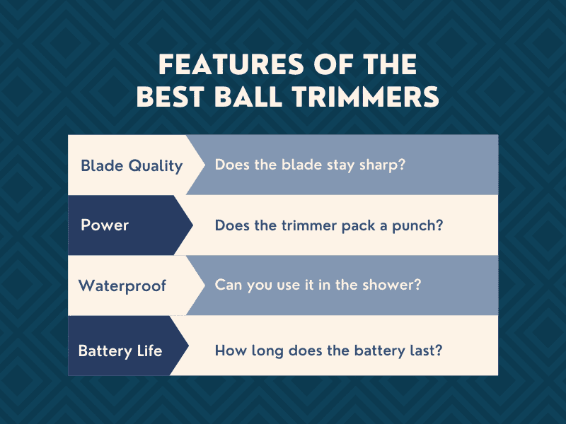 Features of the Best Ball Trimmers Graphic