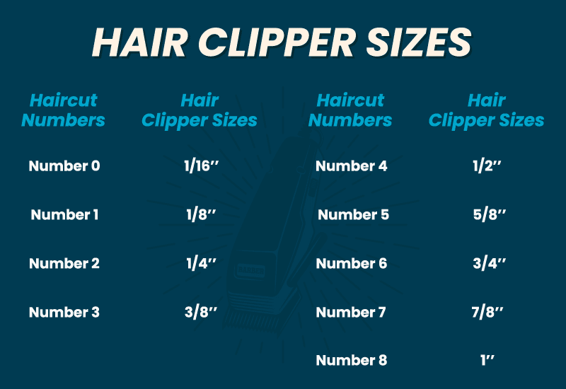 Hair clipper size chart