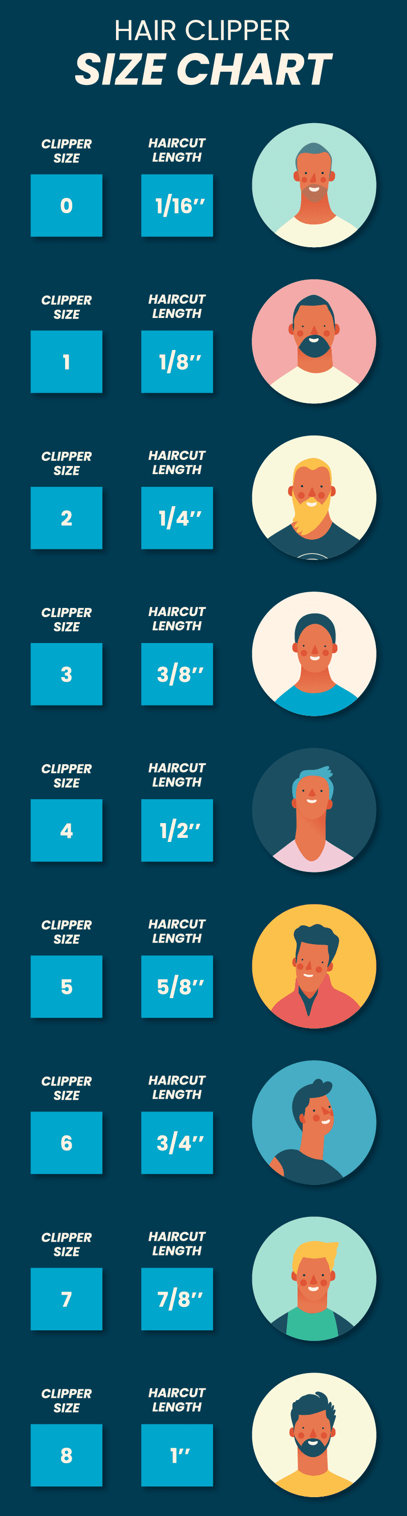 Hair clipper sizes and haircut numbers graphic