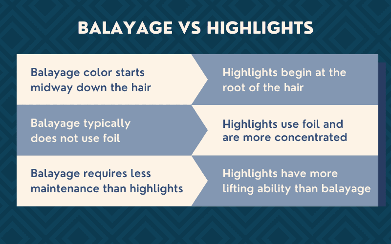 Balayage vs Highlights graphic