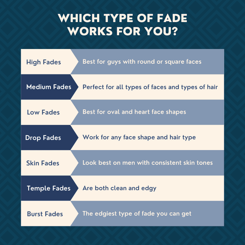Chart showing the types of fades and what type of face each best suits