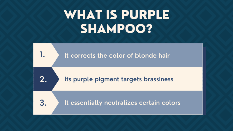 Image title What Is Purple Shampoo and three main points the shampoo accomplishes against blue background
