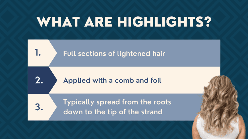 Image titled What Are Highlights that features a number of characteristics of highlights (1)