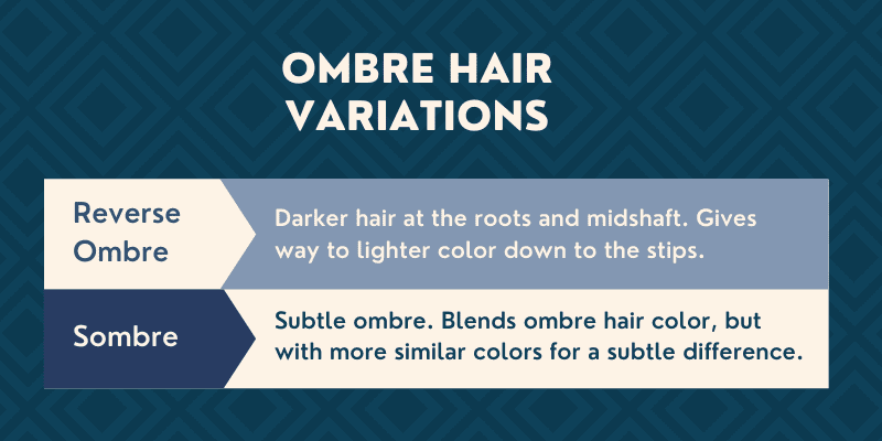 Two different types of Ombre hair variations