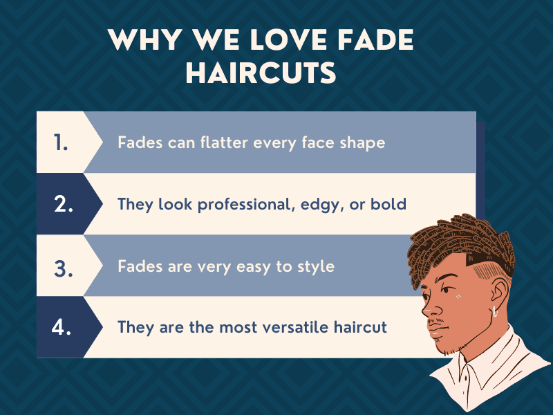 Image titled why we love fade haircuts and showing a list of reasons to get one next to a graphic of a man with a fade