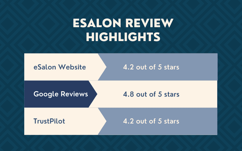 eSalon Review highlight summary