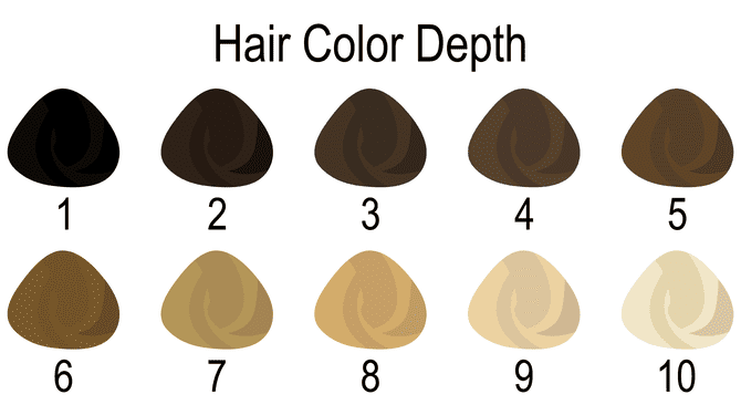 For a piece on should you bleach your hair, a hair coloring system with different shades and hues for different hair color numbers