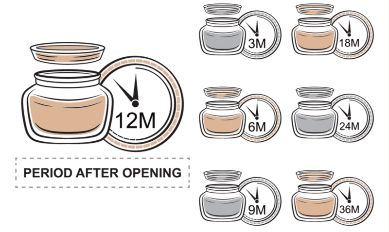 Pao label icons in various colors and shades for a piece on do hair products expire