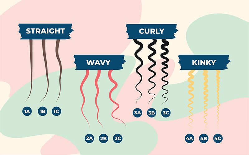 Different types of hair that you'll see when using the hair type quiz