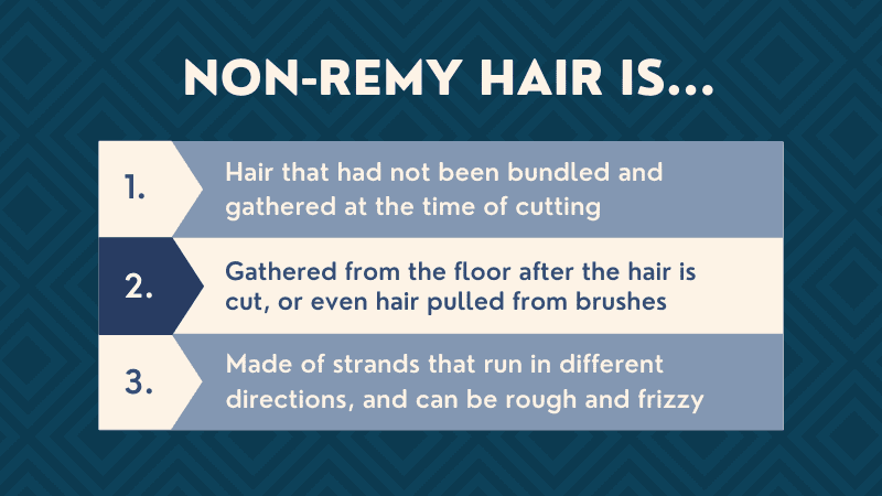 Image titled Non-remy hair is... and featuring a number of explainers as to what it is