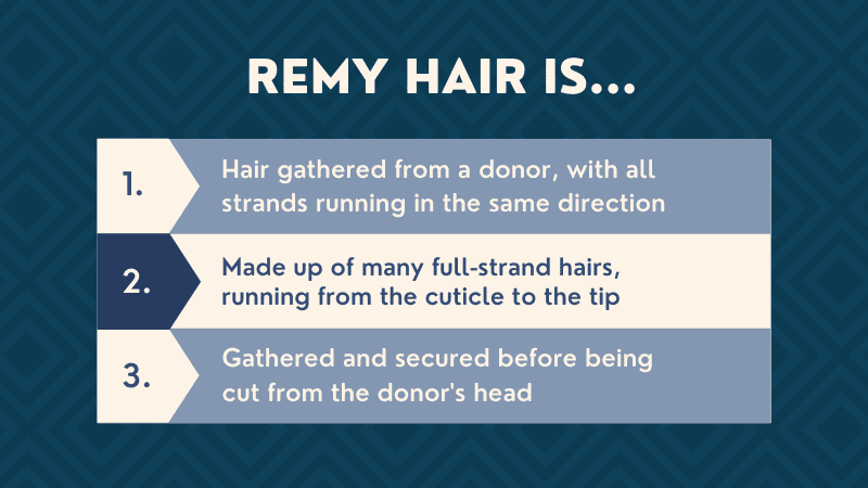 Image titled Remy Hair Is... and having a number of characteristics on it