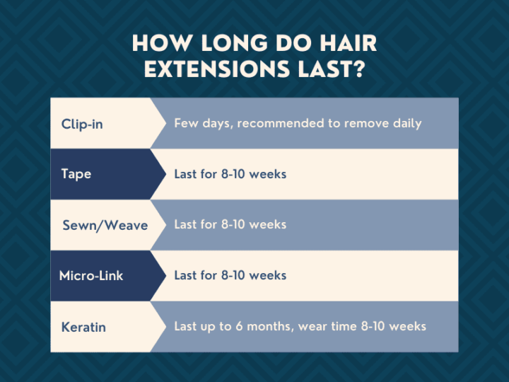 How Long Do Hair Extensions Last? Not As Long As You Think