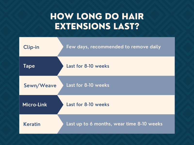 Image titled how long do hair extensions last on a blue background