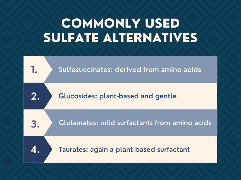 List of sulfate alternatives commonly found in shampoo