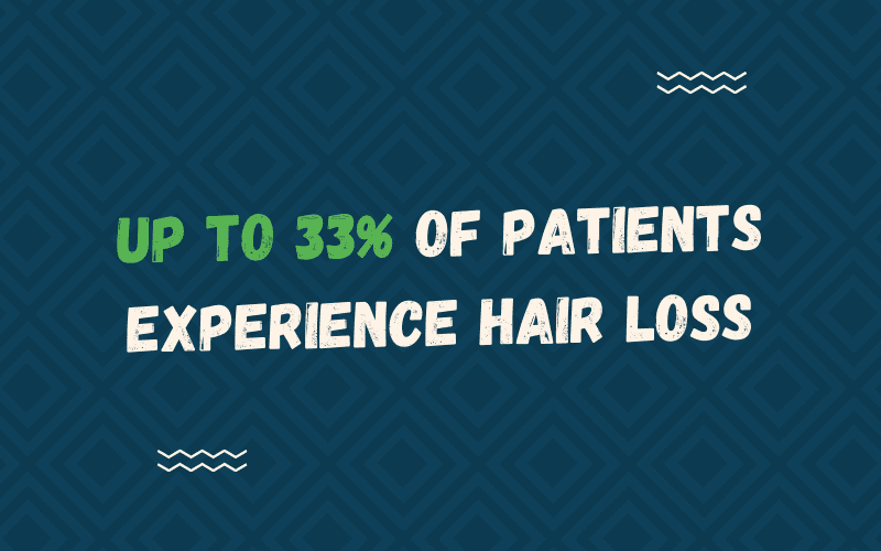 Statistic that reads Up to 33% of patients experience hair loss (due to COVID-19)