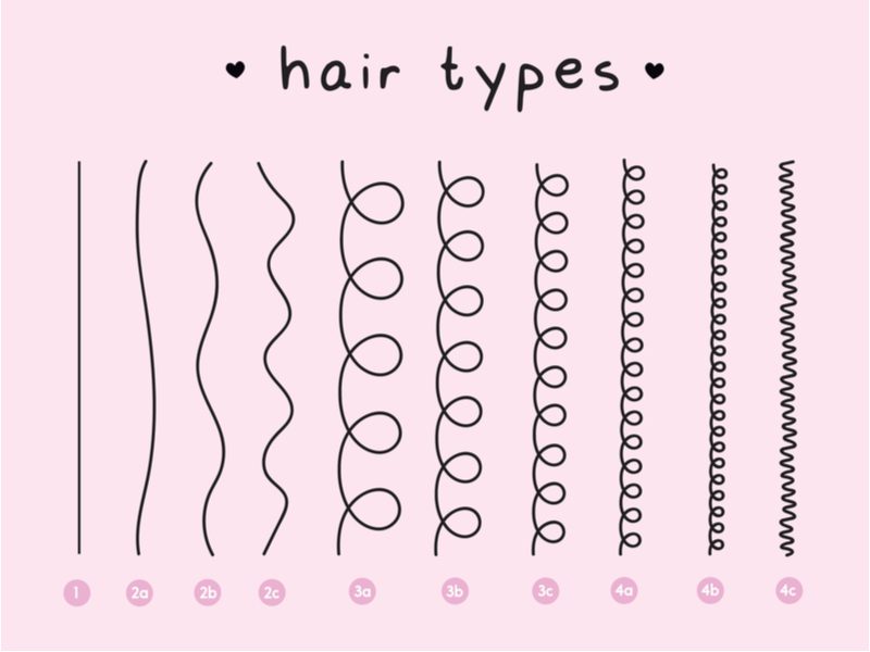 Image to illustrate how long bangs take to grow out showing various curl types on a pink background