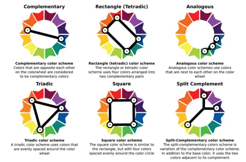 Image of 6 types of color wheels all sitting next to each other on a white background