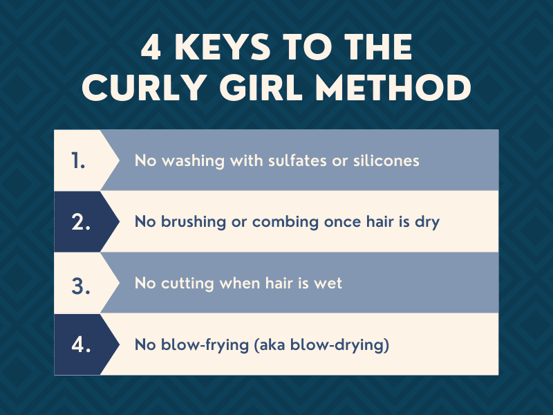 Image titled 4 keys to the curly girl method featuring 4 main tips for using this hair styling routine