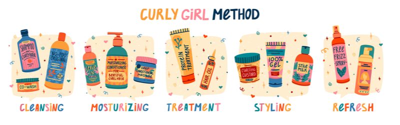 Curly girl method displayed in a step-by-step graphic featuring the products to use when cleansing, moisturizing, treating, styling, and refreshing curly hair