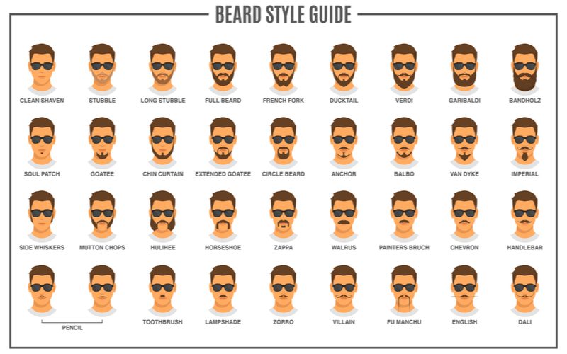 A bunch of different beard and facial hair styles displayed on a graphic titled Beard Style Guide