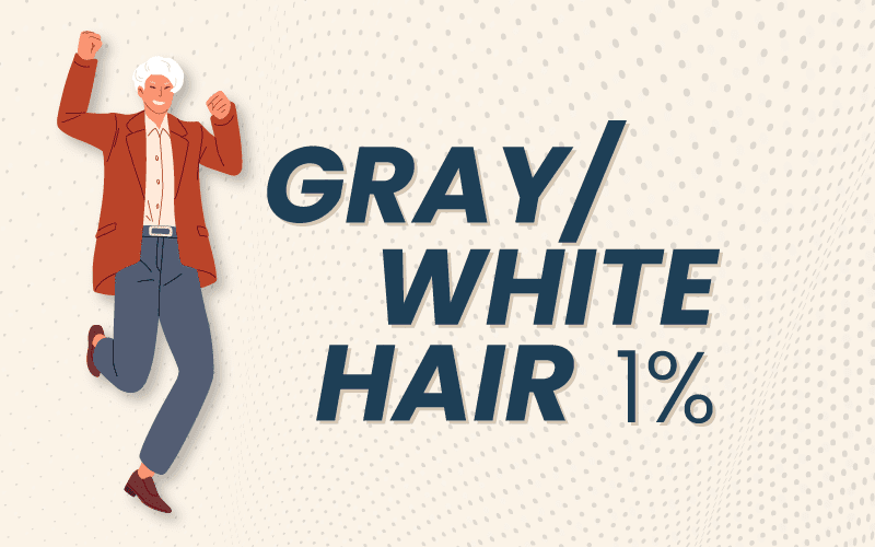 Gray/white hair color percentage graphic