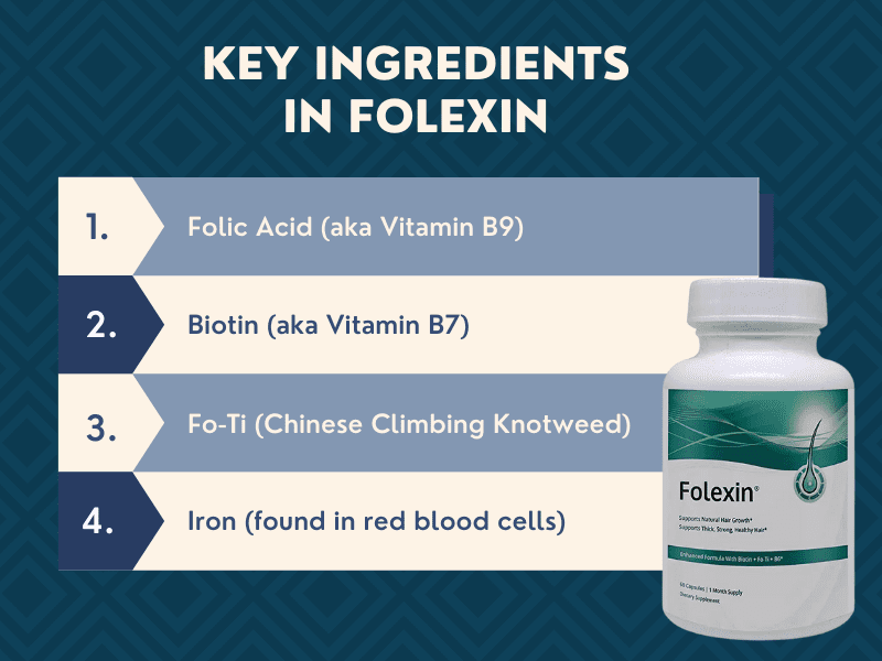 Folexin ingredients in a chart for a piece on Folexin vs. Viviscal