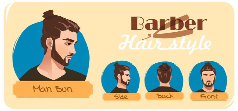 Graphic showing what a man bun is and also showing it from multiple angles in the front, back, and side