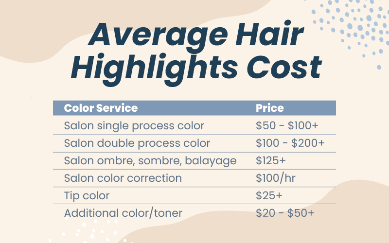 Average hair highlights cost graphic to accompany a piece on how much does it cost to dye your hair
