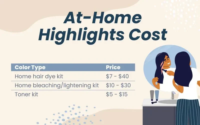 At-home hair highlights cost graphic to help answer how much it costs to dye your hair